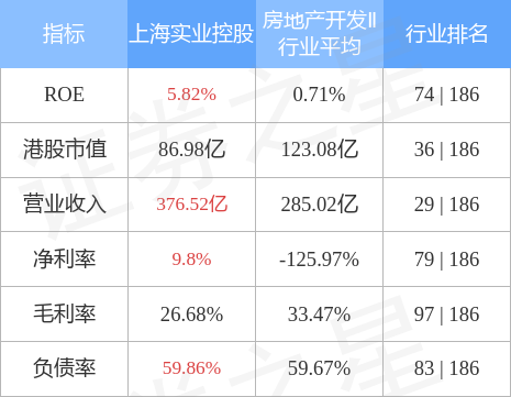 上海实业控股(00363.HK)：永发印务与上药股份订立采购框架协议-上海永发印务有限公司