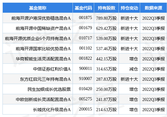 【推荐】1月6日拓普集团涨6.76%，前海开源沪港深优势精选混合A基金重仓该股-深a的基金