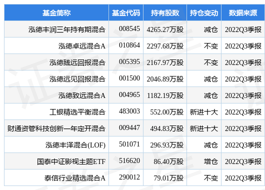 【推荐】1月3日光线传媒涨6.47%，泓德丰润三年持有期混合基金重仓该股-30万光线传媒能融资多少