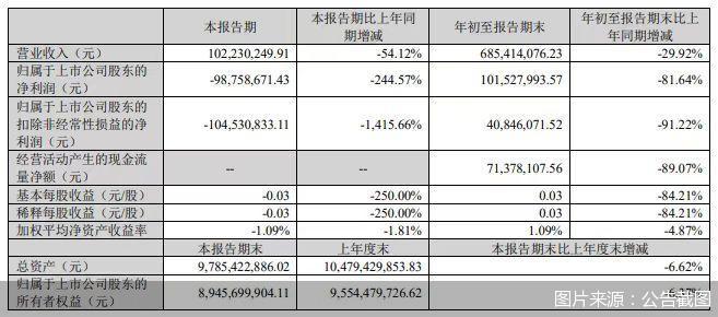 净利下滑超八成手握七十个项目的光线传媒下一步要怎么走？-北京光线影业有限公司