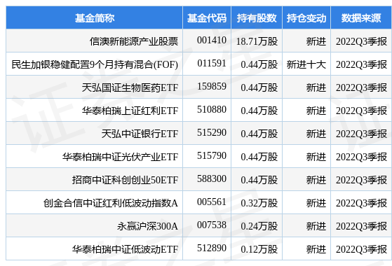 【推荐】10月28日华盛锂电跌1402信澳新能源产业股票基金重仓该股锂电池基金