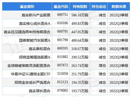 【推荐】1月5日中科创达涨5.15%，嘉实新兴产业股票基金重仓该股-嘉实新兴产业股票基金