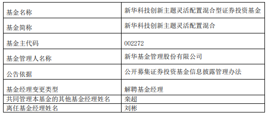 【推荐】刘彬离任新华基金旗下4只混合基金-基金002272