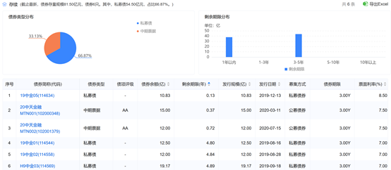 【推荐】中天城投89亿股权交易终止，受让方佳源创盛同样不容乐观-城投控股分立比例具体是多少