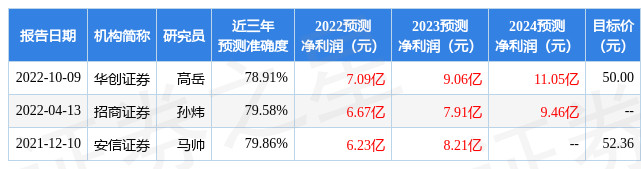 【推荐】华西证券给予振德医疗买入评级振德医疗股票最新资讯