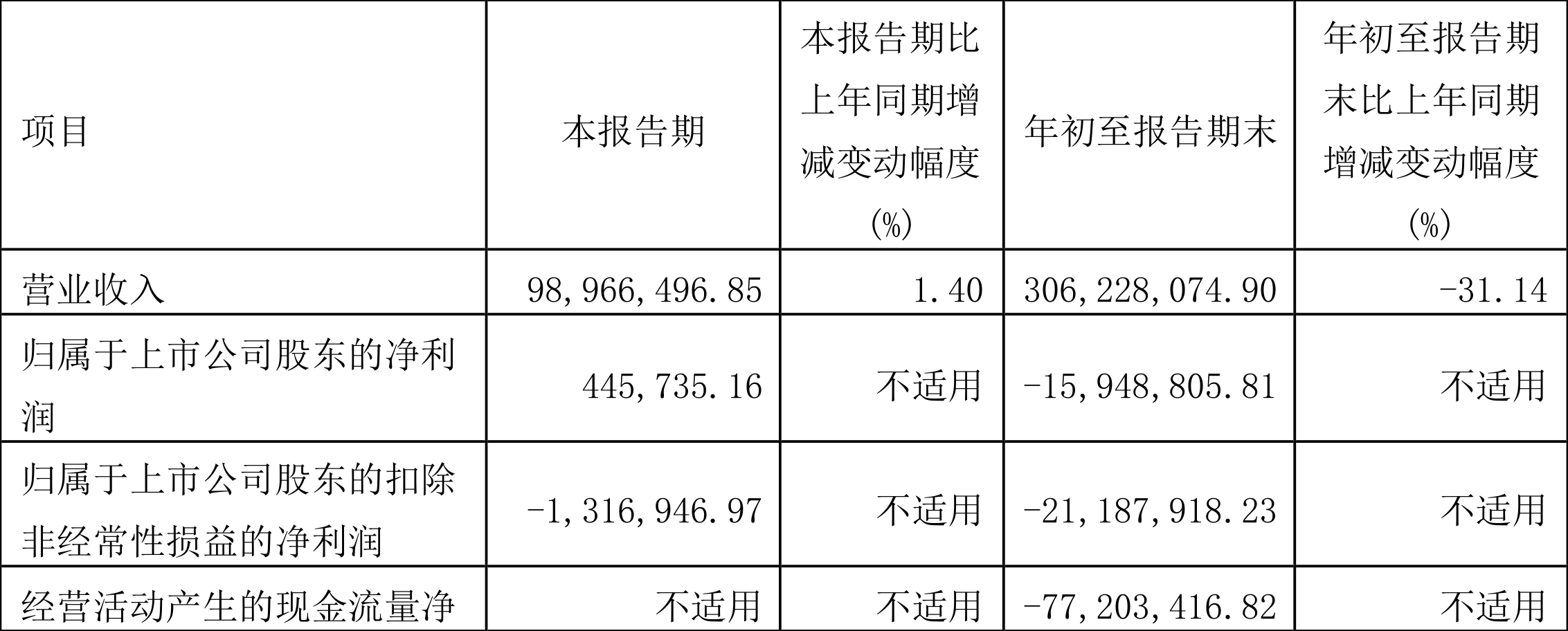 【推荐】华体科技：2022年前三季度亏损1594.88万元-昆山华敏置地有限公司