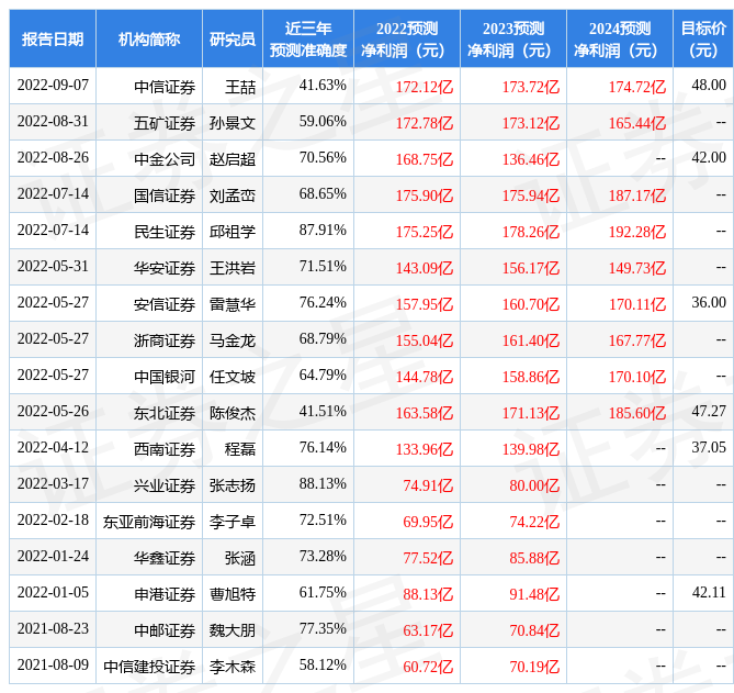 山西证券：给予盐湖股份买入评级-加权净资产收益率多少合适