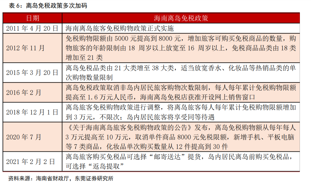 世界最大单体免税店开业，离岛免税政策多次加码，中国免税品市场迅速回暖-全球多少个免税国家