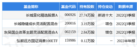 【推荐】12月14日水井坊涨568长城量化精选股票A基金重仓该股水井坊股票最新资讯