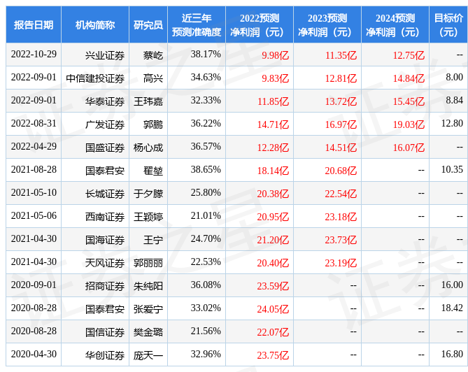 【推荐】中国银河：给予联美控股买入评级-传媒公司资产负债率低不差钱