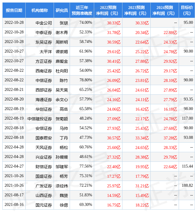 【推荐】中国银河：给予金域医学买入评级，目标价位107.0元-金域医学股票资讯最新