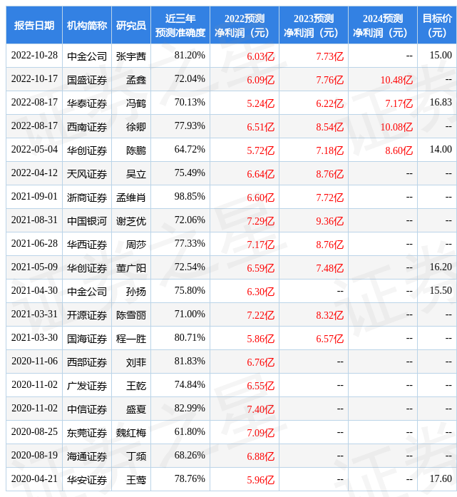 【推荐】中国银河：给予中牧股份买入评级-中牧股份口蹄疫价恪多少
