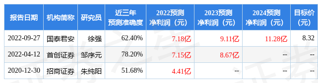 【推荐】中国银河：给予清新环境买入评级-清新环境有多少特许经营项目