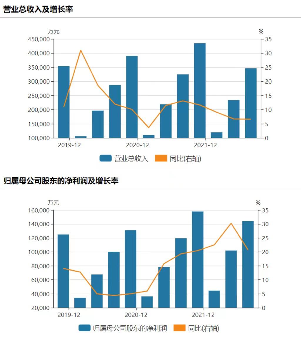 三季度净利同比增速大降，股价跌超9%！无锡银行回应-无锡万新机械有限公司