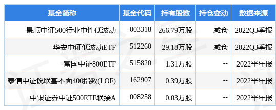 11月1日中国西电涨8.78%，景顺中证500行业中性低波动基金重仓该股-中国西电股票最新资讯