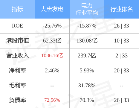 大唐发电(00991.HK)已完成发行2022年度第七期超短期融资券-大唐国际发电股份有限公司