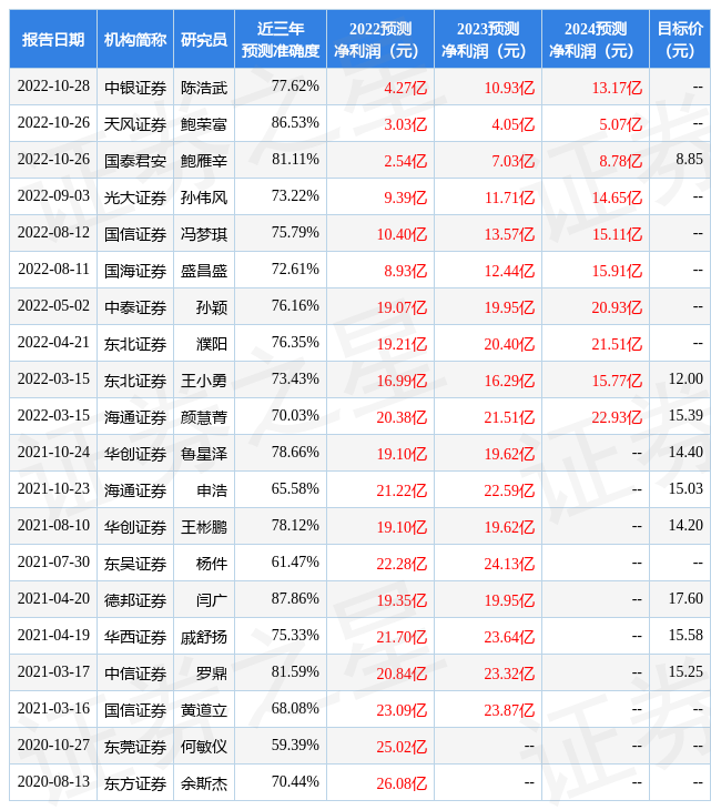 【推荐】光大证券给予塔牌集团买入评级002233股票最新资讯