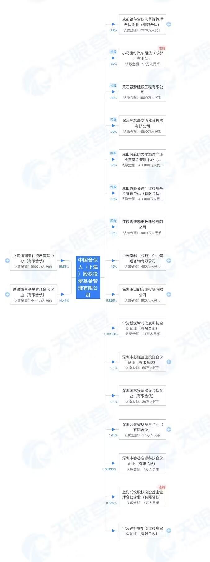 “隆鑫系”13家企业重整“中国合伙人”是何来头？-隆鑫控股有限公司电话