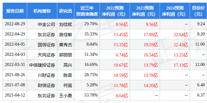 川财证券：给予吉电股份增持评级-川财证券股份有限公司