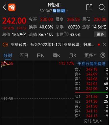 【推荐】中一签大赚近7万！新股回暖，又一超级肉签来了-新股中签能赚多少钱
