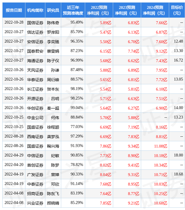 【推荐】中原证券给予浙江美大买入评级加权净资产收益率多少合适