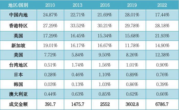 全球金融研究｜全球外汇交易创新高，人民币外汇交易三年增速84.69%，国际化道路如何走？-货币互换实际用了多少