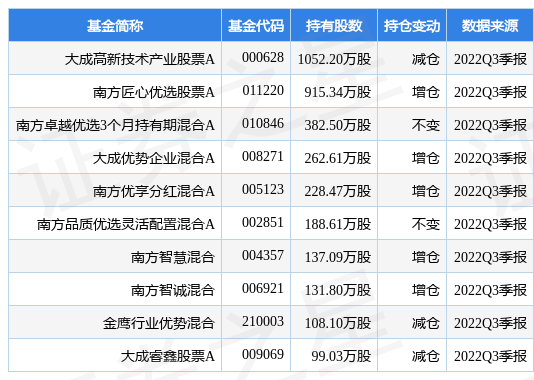 11月1日景津装备涨5.71%，大成高新技术产业股票A基金重仓该股-大成高新技术产业基金