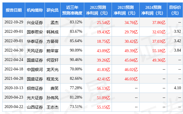【推荐】中国银河：给予上海建工买入评级-上海建工股票资讯