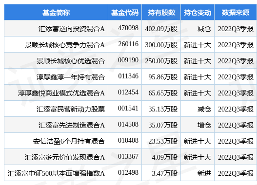 11月2日钱江摩托涨8.68%，汇添富逆向投资混合A基金重仓该股-汇添富逆向投资股票基金