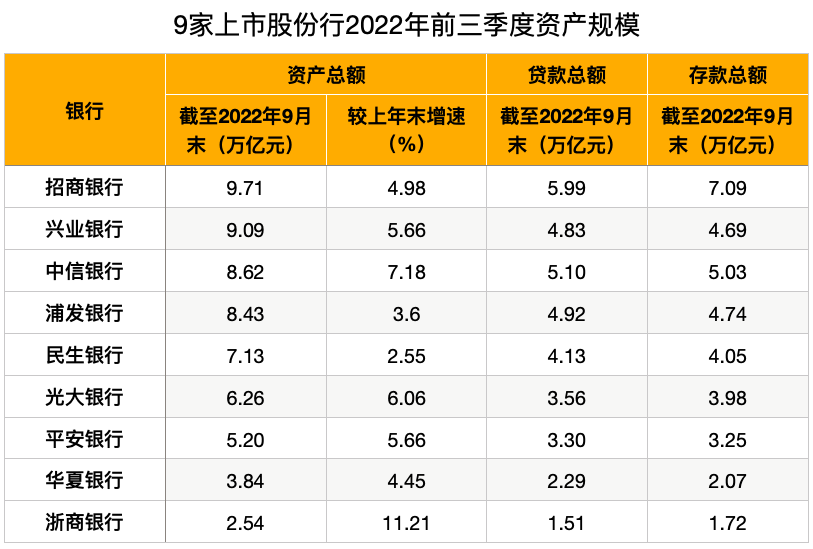 上市股份行三季度业绩比拼：谁最赚钱？谁增速最快？房地产领域风险如何？-如何看上市公司业绩