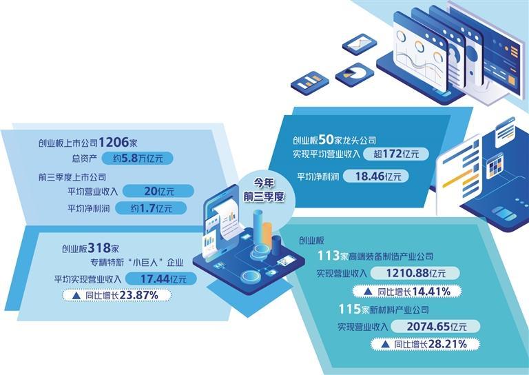 创业板集群化优势凸显——从三季报看经济增长动力源持续增强①-创业板上市公司发展潜力