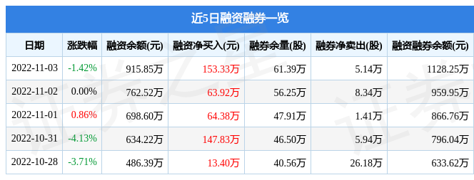 安通控股11月3日主力资金净买入406.54万元-安通控股股票资讯
