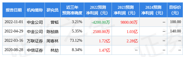 川财证券：给予亿华通增持评级-川财证券交易手续费是多少