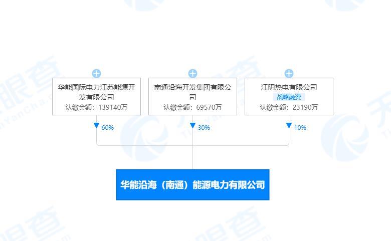 【推荐】华能国际投资成立能源电力公司，注册资本23.19亿元-中国华能集团与华能国际电力股份有限公司