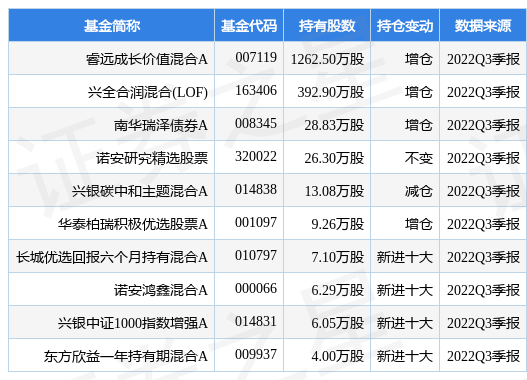 【推荐】1月10日博迁新材涨5.24%，睿远成长价值混合A基金重仓该股-博时价值增长基金净值