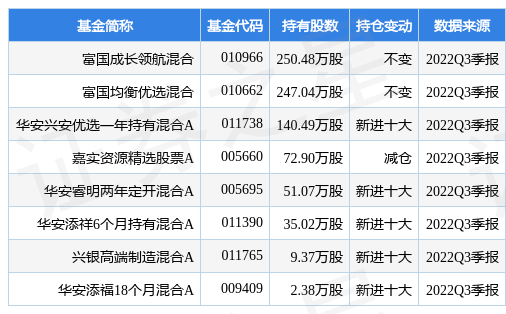 【推荐】1月3日国恩股份涨6.00%，富国成长领航混合基金重仓该股-富国低碳新经济基金