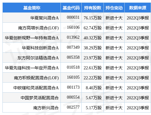 铂力特最新公告：就申请定增收到审核问询函-铂力特股票资讯