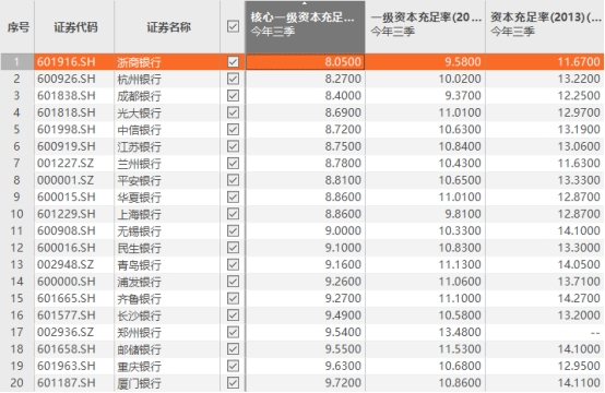 「新华财经调查」浙商银行重要指标“垫底”上市行董事长长期悬而未决-浙商银行公司账户多少位