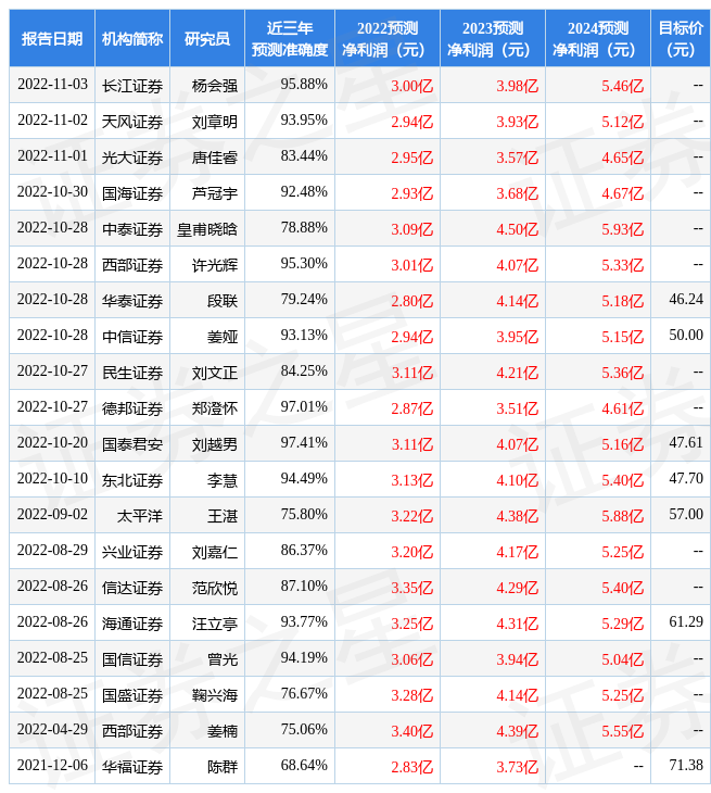 【推荐】中国银河：给予科锐国际买入评级-香港银河国际控股股份有限公司