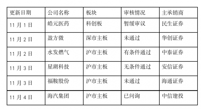 并购重组周报（16期）丨珠江股份筹划重大资产置换上周两企业并购重组被否-成都国宏房屋置换有限公司