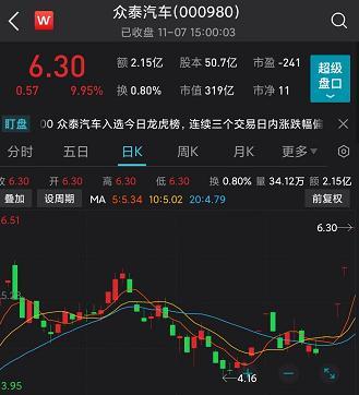 “国民神车”疯狂画饼！电池技术比宁德时代更先进！深交所：谁给你的勇气？背后神秘资本现身，大有来头-2015国民技术多少钱.