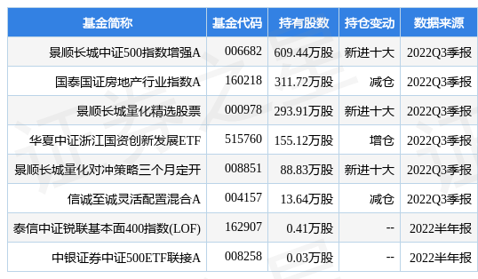12月8日小商品城涨5.40%，景顺长城中证500指数增强A基金重仓该股-小商品能涨到多少