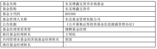 【推荐】东吴增鑫宝货币增聘基金经理王明欣东吴货币基金