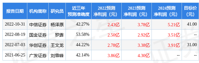 【推荐】东方财富证券给予税友股份增持评级税友公司盈利