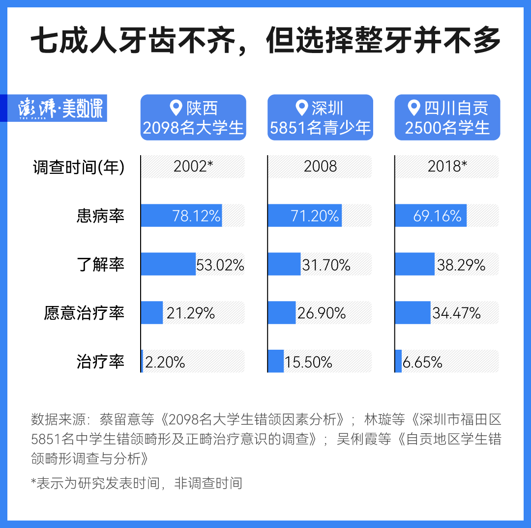数说｜牙套被纳入集采，几万元的牙齿矫正会变便宜吗？-22了牙齿还能矫正牙齿吗