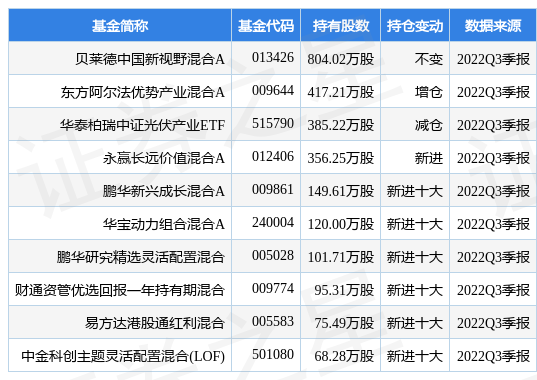 【推荐】1月5日联泓新科涨5.74%，贝莱德中国新视野混合A基金重仓该股-兴全新视野混合基金