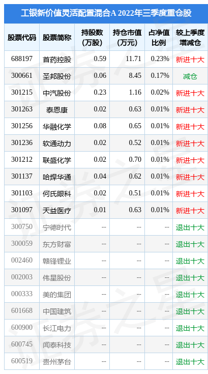 【推荐】1月5日首药控股-U涨7.63%，工银新价值灵活配置混合A基金重仓该股-工银核心价值基金净值
