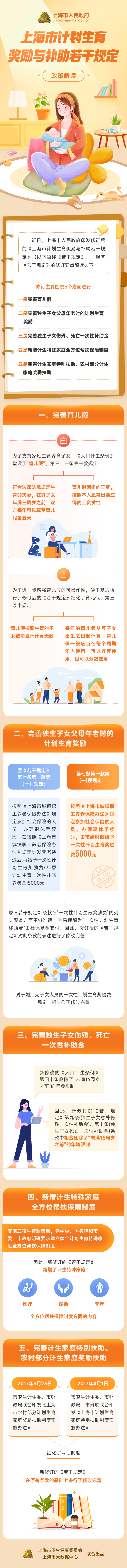 上海印发修订后的《上海市计划生育奖励与补助若干规定》-上海生育基金