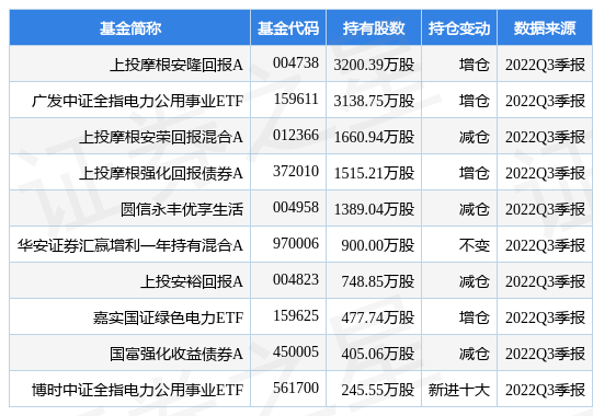 【推荐】中国广核最新公告：将防城港3号机组预计投运时间调整至2023年上半年-中广核基金公司董事长