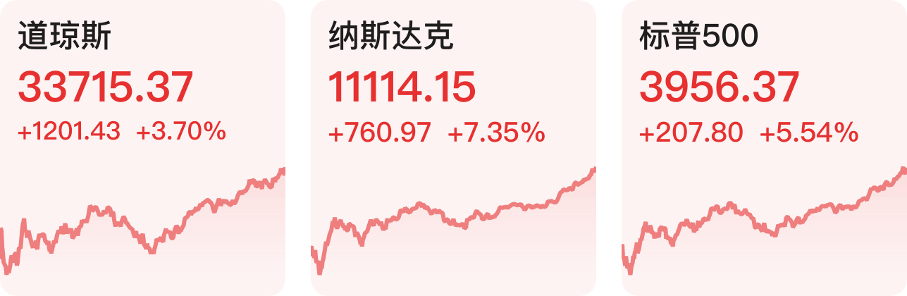 「早知道」中共中央政治局常务委员会召开会议；美股纳指暴涨逾7%-猛基电池最新资讯今天股票